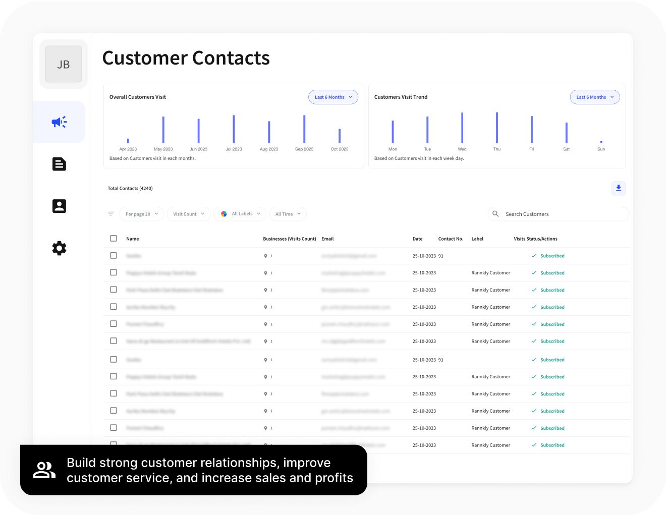 a screenshot of a dashboard with a customer contact and a customer profile